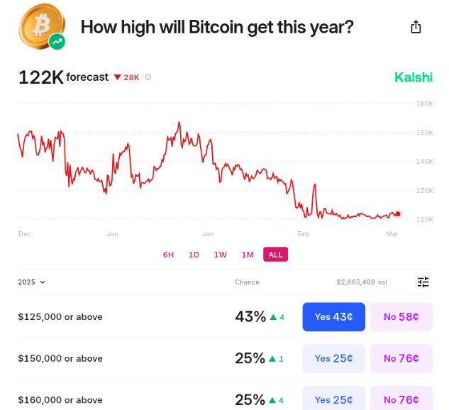 为何以太坊质押率超过20%？对ETH生态有何深远影响？
