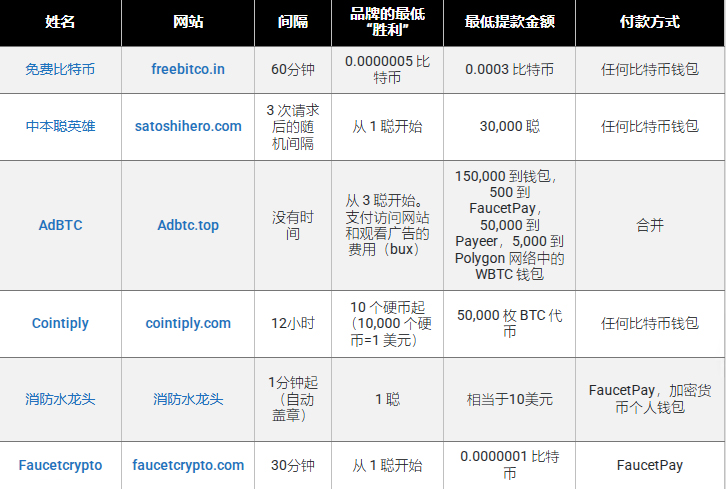 以太坊为何迎来补涨行情？强势突破3000美元大关背后原因是什么？