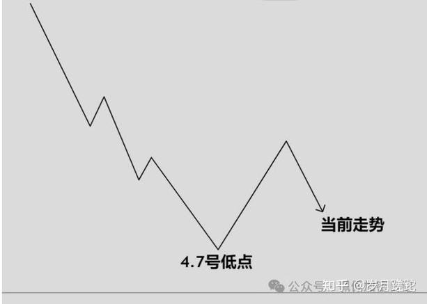 CoinW发起WConnect全球活动，12万美元奖池庆祝以太坊Pectra升级，活动亮点有哪些？