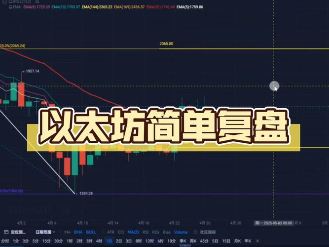 Vitalik提出的新方案如何解决以太坊L1扩展性问题？