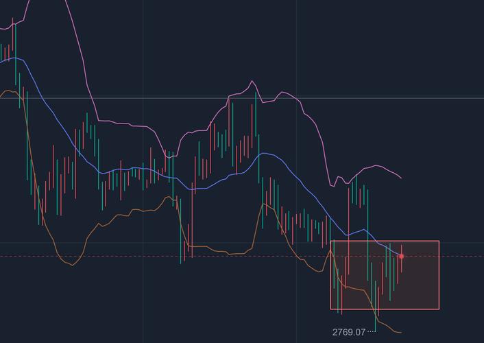 Gate研究院指出：ETH强势反弹，均线突破策略年化收益真的可达127%吗？