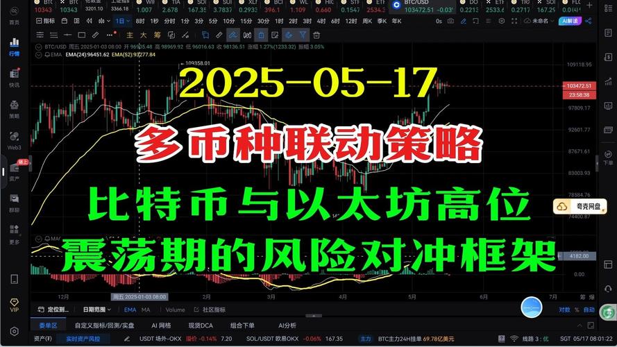 SEC与Ripple达成和解，为何有巨鲸在4日内囤积超17万枚ETH？