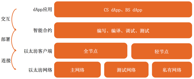 增发10亿UXLINK代币被黑客盗取，钓鱼团伙如何顺走5亿枚？
