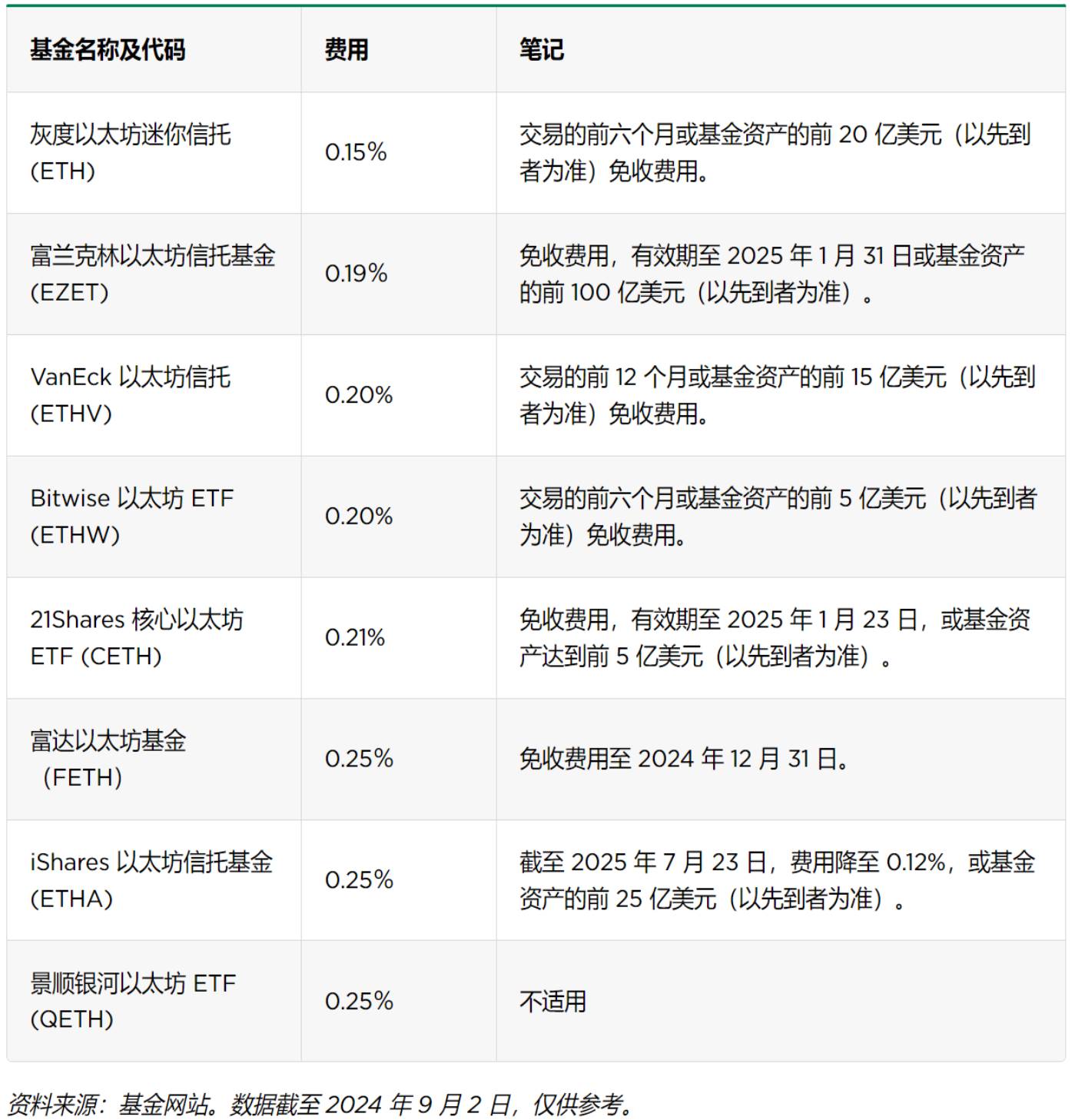 Tom Lee为何预测ETH未来几周将涨至5500美元，年底前可能达到1万至1.2万美元？