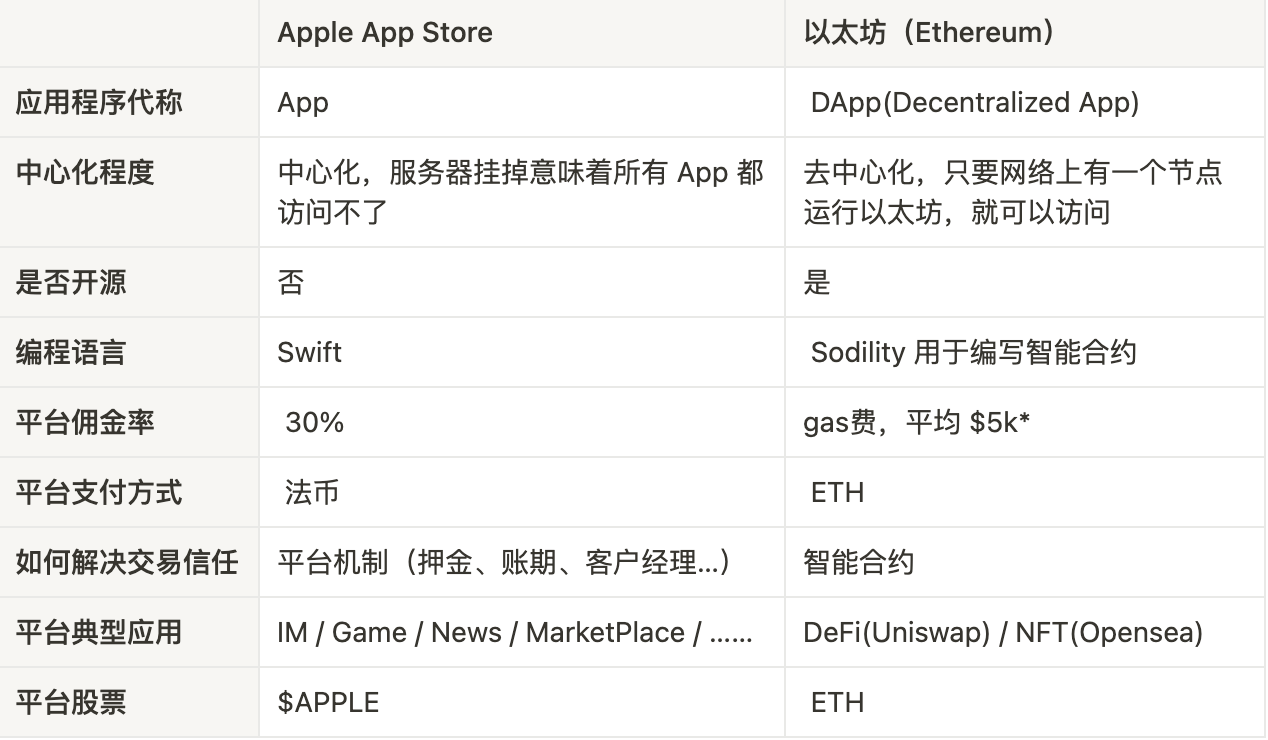 加密货币市场为何保持稳定，却缺乏明显增长动力？