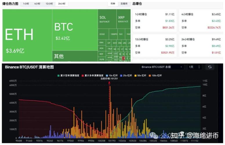 锚定成交量加权平均价格（Anchored VWAP）指标是什么？它如何应用于加密交易分析？