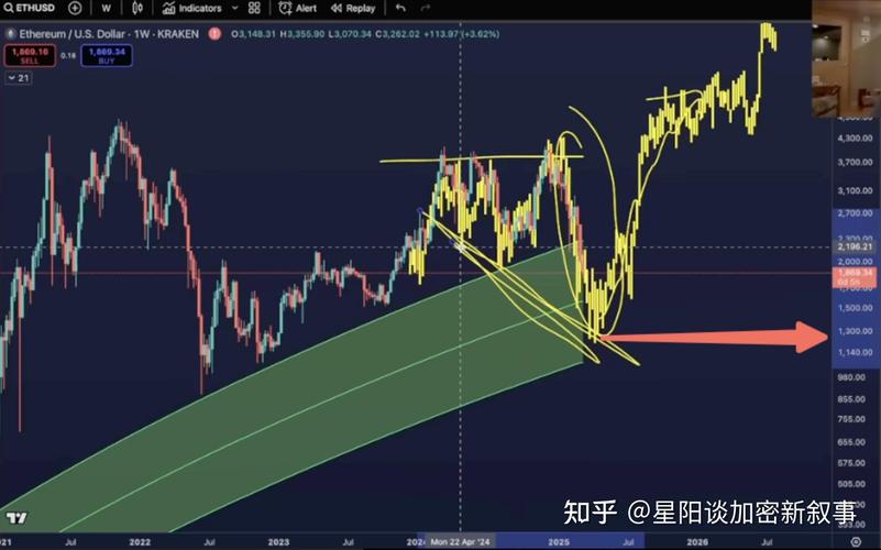 模因币（MemeCoin）是什么？