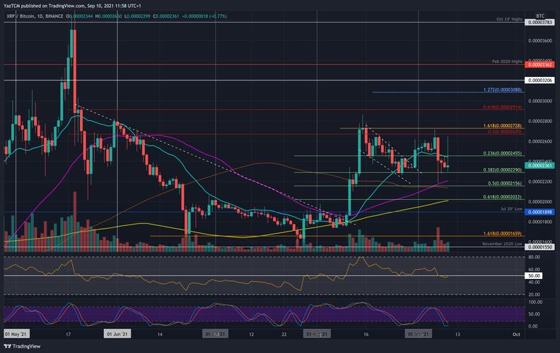 加密货币情绪指数为何跌至2月以来最低点？背后原因是什么？
